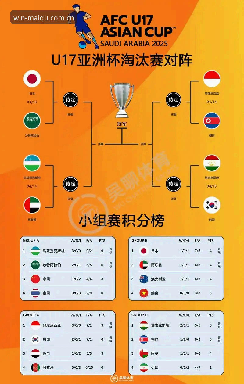 买球网安卓版 U17世界杯抽签结果揭晓,中国男女足签运引关注